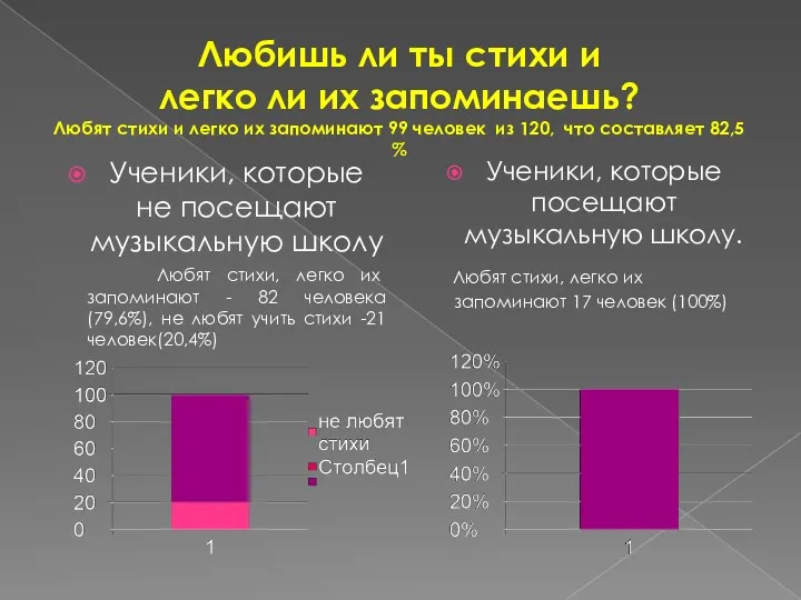 Любишь ли ты стихи и легко ли их запоминаешь? Любят