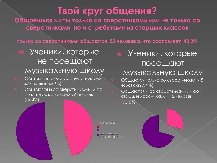 Твой круг общения? Общаешься ли ты только со сверстниками или