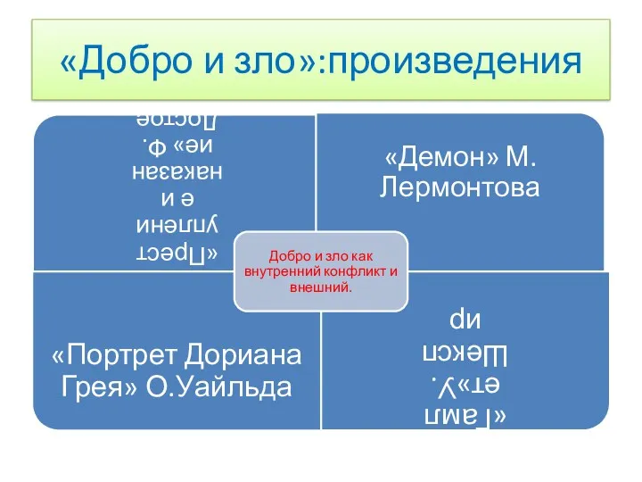 «Добро и зло»:произведения