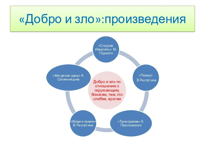 «Добро и зло»:произведения