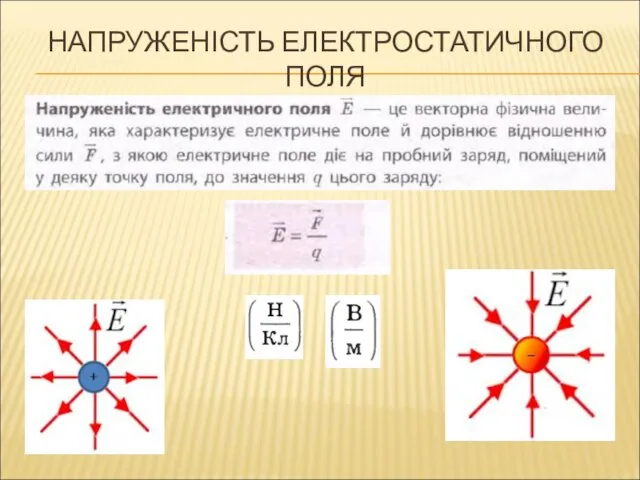 НАПРУЖЕНІСТЬ ЕЛЕКТРОСТАТИЧНОГО ПОЛЯ