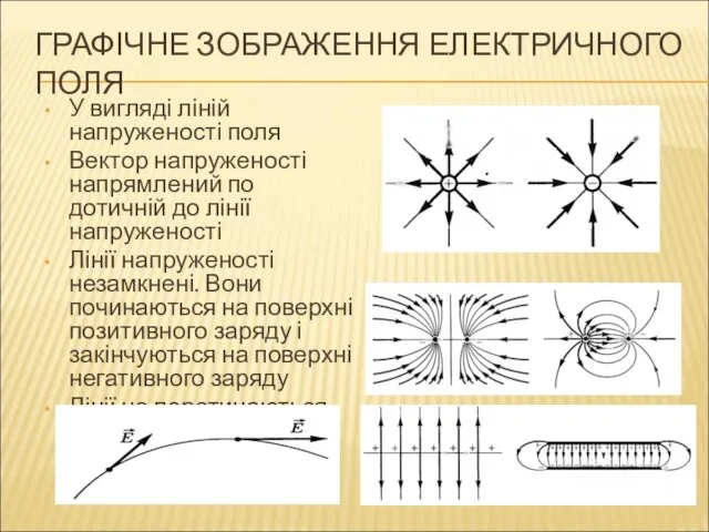 ГРАФІЧНЕ ЗОБРАЖЕННЯ ЕЛЕКТРИЧНОГО ПОЛЯ У вигляді ліній напруженості поля Вектор