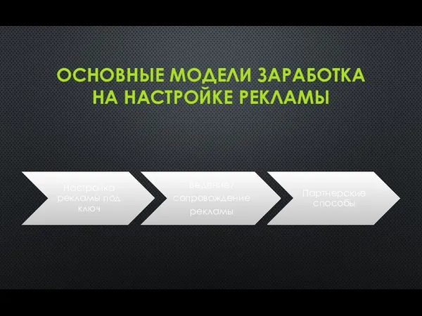 ОСНОВНЫЕ МОДЕЛИ ЗАРАБОТКА НА НАСТРОЙКЕ РЕКЛАМЫ