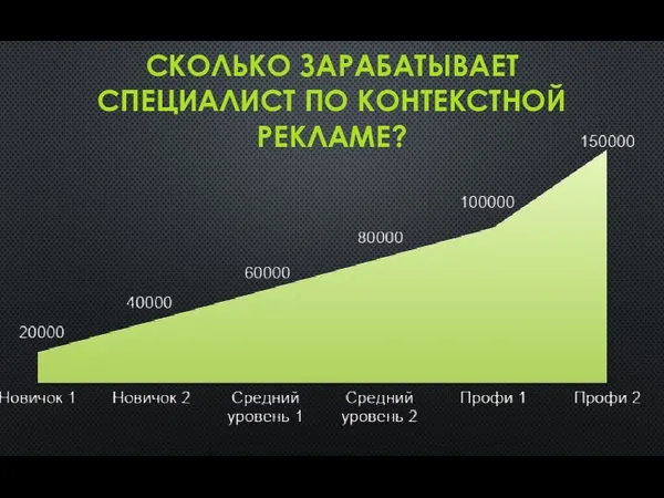 СКОЛЬКО ЗАРАБАТЫВАЕТ СПЕЦИАЛИСТ ПО КОНТЕКСТНОЙ РЕКЛАМЕ?