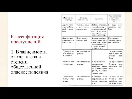 Классификация преступлений: 1. В зависимости от характера и степени общественной опасности деяния