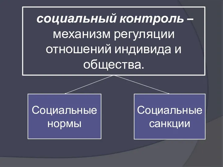 социальный контроль – механизм регуляции отношений индивида и общества. Социальные нормы Социальные санкции