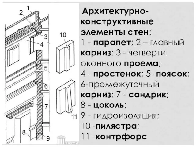 Архитектурно-конструктивные элементы стен: 1 - парапет; 2 – главный карниз; 3 - четверти