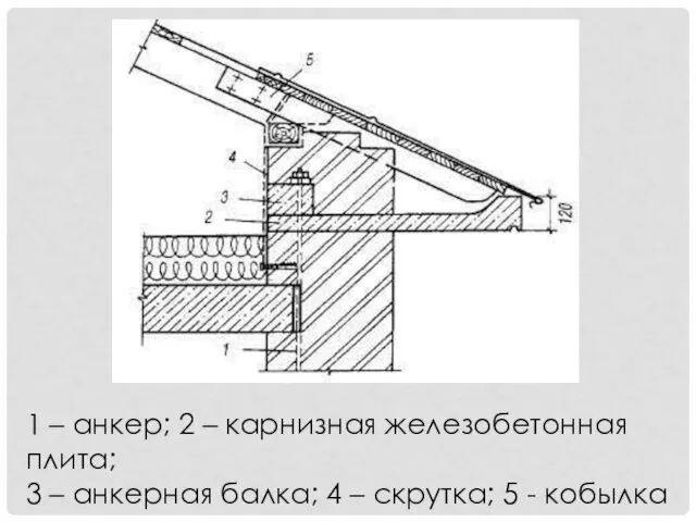 1 – анкер; 2 – карнизная железобетонная плита; 3 – анкерная балка; 4