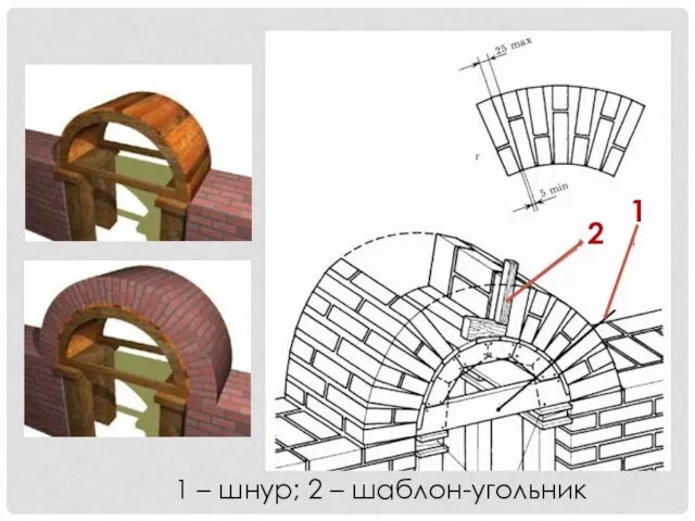 1 – шнур; 2 – шаблон-угольник 2 1