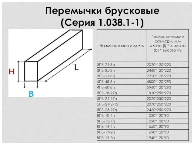 Перемычки брусковые (Серия 1.038.1-1)