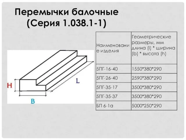 Перемычки балочные (Серия 1.038.1-1)