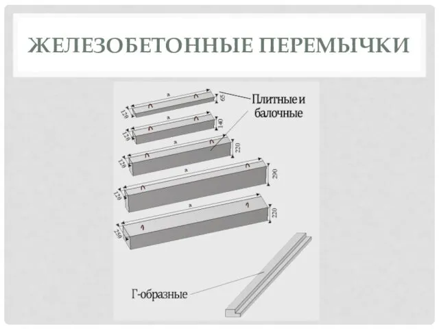 ЖЕЛЕЗОБЕТОННЫЕ ПЕРЕМЫЧКИ