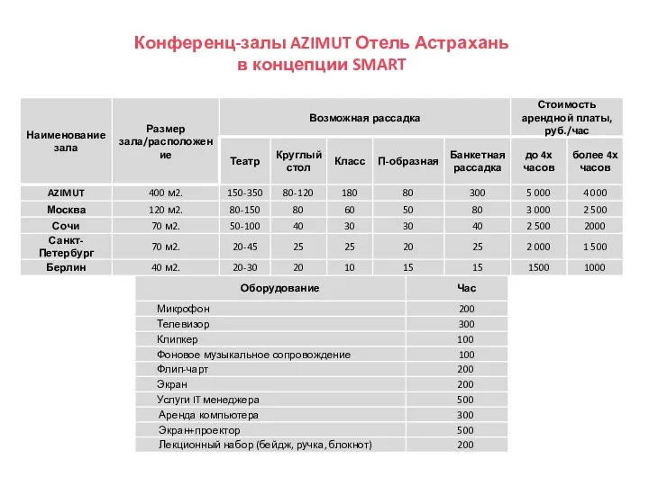 Конференц-залы AZIMUT Отель Астрахань в концепции SMART