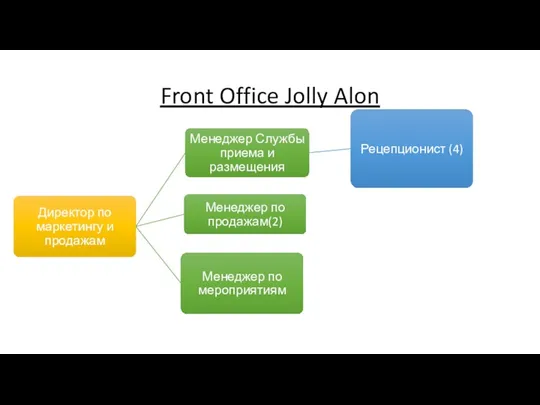 Front Office Jolly Alon