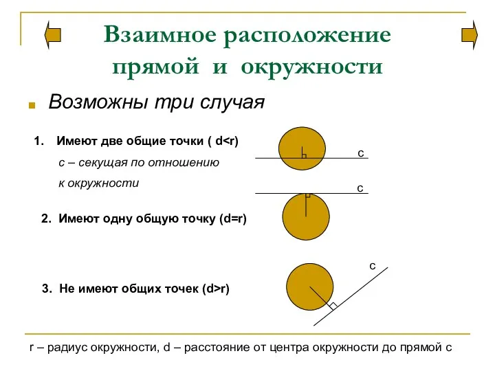 Взаимное расположение прямой и окружности Возможны три случая Имеют две