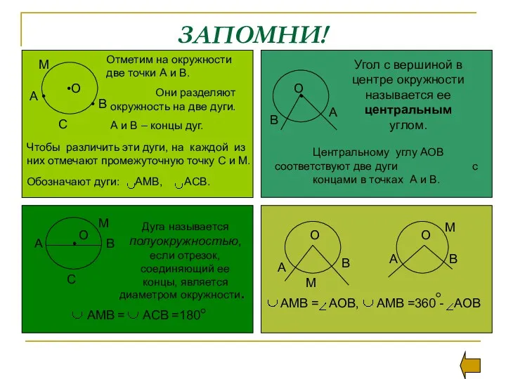 ЗАПОМНИ! • В М С Отметим на окружности две точки