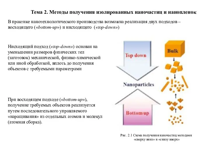 Тема 2. Методы получения изолированных наночастиц и нанопленок В практике
