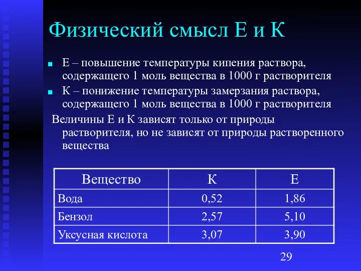 Физический смысл Е и К Е – повышение температуры кипения