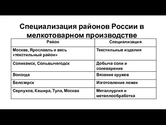 Специализация районов России в мелкотоварном производстве