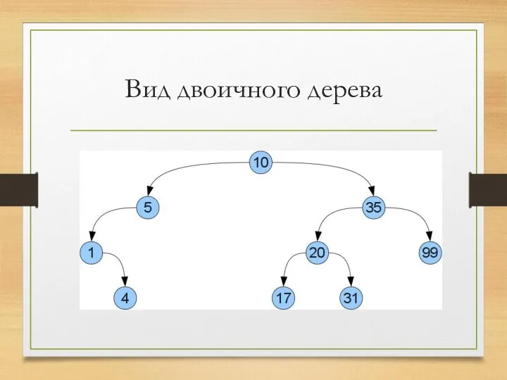 Вид двоичного дерева