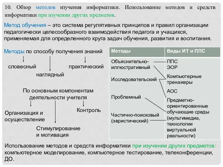 10. Обзор методов изучения информатики. Использование методов и средств информатики