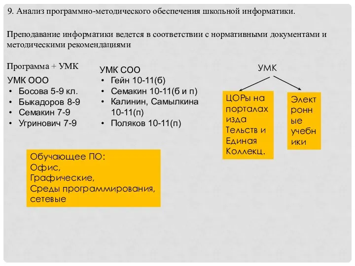 9. Анализ программно-методического обеспечения школьной информатики. Преподавание информатики ведется в