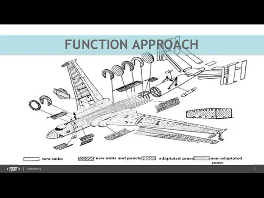 FUNCTION APPROACH