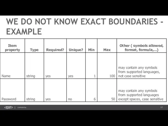 WE DO NOT KNOW EXACT BOUNDARIES - EXAMPLE