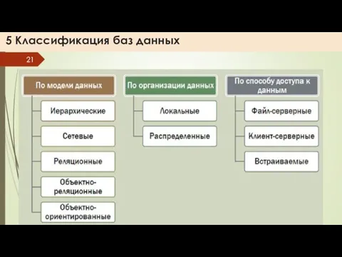 5 Классификация баз данных