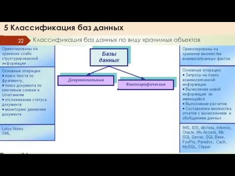 5 Классификация баз данных Классификация баз данных по виду хранимых объектов