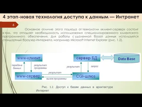 4 этап-новая технология доступа к данным — Интранет Основное отличие