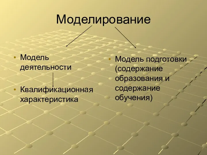 Моделирование Модель деятельности Квалификационная характеристика Модель подготовки (содержание образования и содержание обучения)