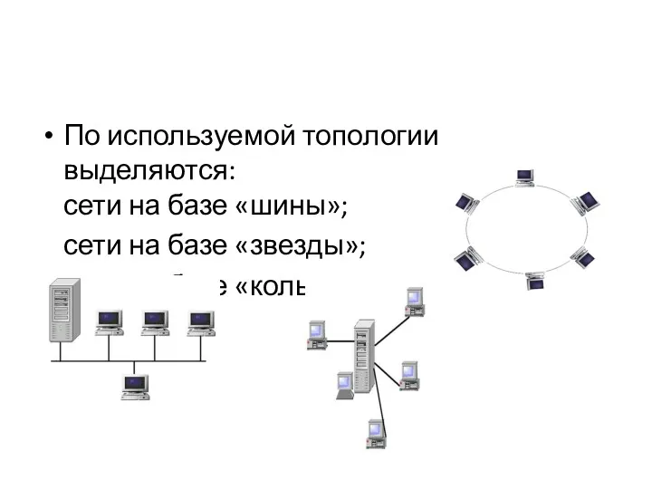 По используемой топологии выделяются: сети на базе «шины»; сети на базе «звезды»; сети на базе «кольца».