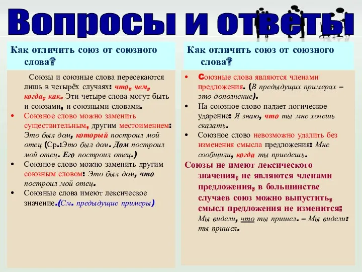 Как отличить союз от союзного слова? Как отличить союз от союзного слова? Союзы