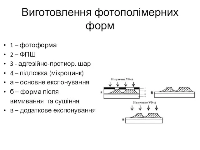 Виготовлення фотополімерних форм 1 – фотоформа 2 – ФПШ 3