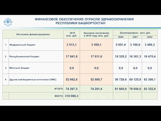 ФИНАНСОВОЕ ОБЕСПЕЧЕНИЕ ОТРАСЛИ ЗДРАВООХРАНЕНИЯ РЕСПУБЛИКИ БАШКОРТОСТАН