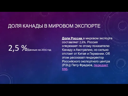 ДОЛЯ КАНАДЫ В МИРОВОМ ЭКСПОРТЕ 2,5 %Данные на 2016 год