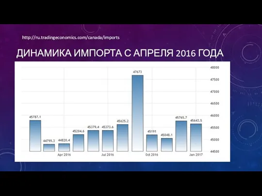 ДИНАМИКА ИМПОРТА С АПРЕЛЯ 2016 ГОДА http://ru.tradingeconomics.com/canada/imports