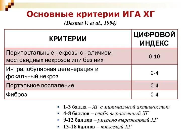 Основные критерии ИГА ХГ (Desmet V. et al., 1994) 1-3