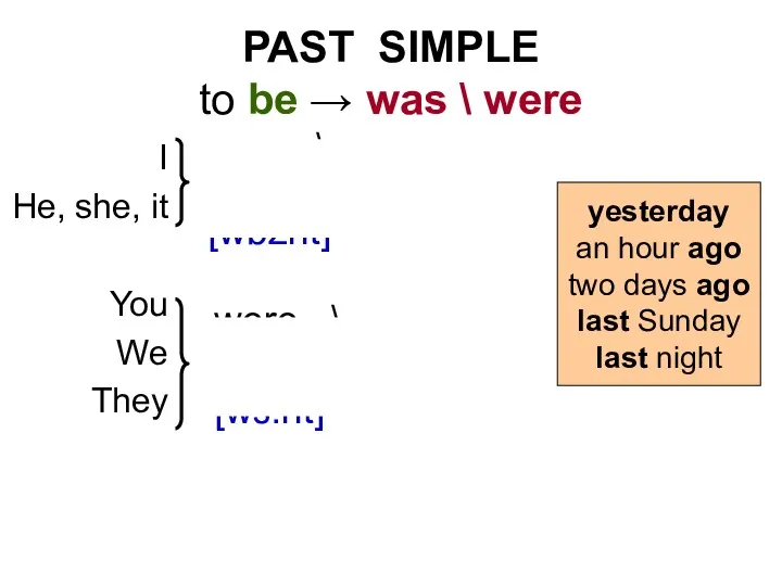 PAST SIMPLE to be → was \ were I He,