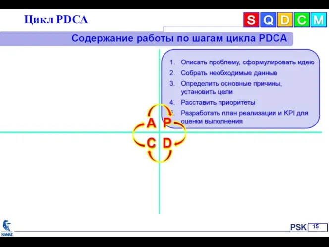 Цикл РDСА 2 15