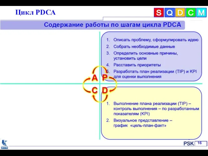 Цикл РDСА 2 16