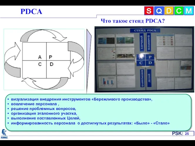 РDCА Что такое стенд PDCA? визуализация внедрения инструментов «Бережливого производства»,