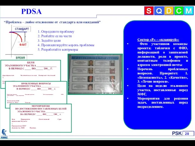 РDSА 1. Определите проблему 2. Разбейте ее на части 3.