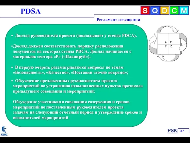 РDSА Регламент совещания Доклад руководителя проекта (докладывает у стенда PDCA).