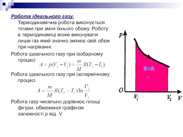 Робота ідеального газу. Термодинамічна робота виконується тілами при зміні їхнього