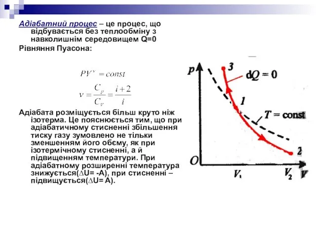 Адіабатний процес – це процес, що відбувається без теплообміну з