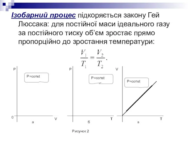 Ізобарний процес підкоряється закону Гей Люссака: для постійної маси ідеального