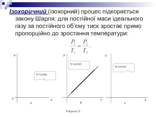 Ізохоричний (ізохорний) процес підкоряється закону Шарля: для постійної маси ідеального