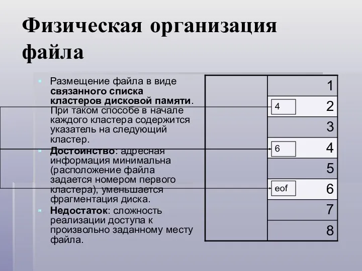 Физическая организация файла Размещение файла в виде связанного списка кластеров